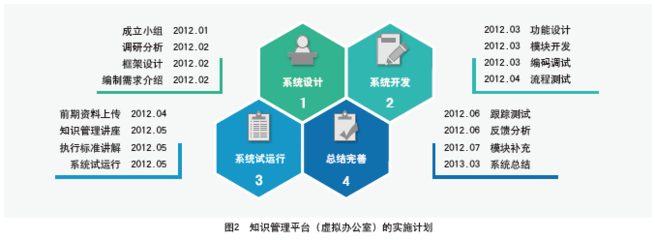企業(yè)市場調(diào)研 戰(zhàn)略決策的基石與創(chuàng)新實(shí)踐