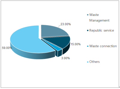 2019-2025年中國環(huán)衛(wèi)行業(yè)深度調(diào)研與行業(yè)發(fā)展趨勢報告分析與企業(yè)應(yīng)對策略