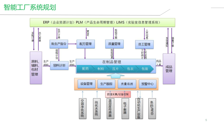 智慧工廠解決方案 推動企業(yè)邁向智能工廠建設(shè)與管理升級