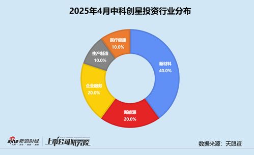 中科創(chuàng)星累計管理資本量超110億元，深度押注西交大科技成果轉(zhuǎn)化企業(yè)——市場調(diào)研報告