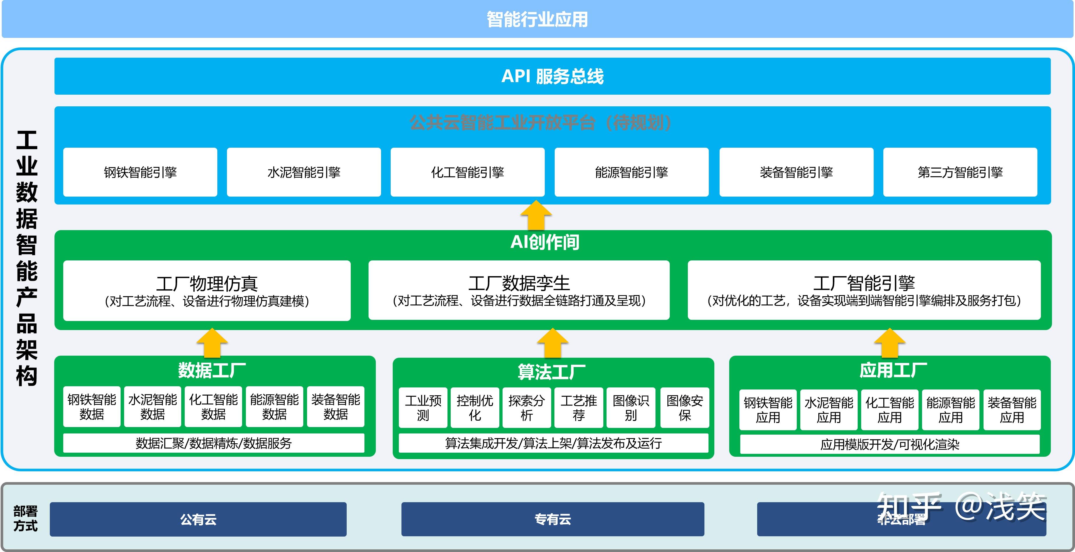 為什么選擇阿里云工業(yè)大腦？基于市場調(diào)研的綜合分析