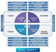 構(gòu)建高效企業(yè)培訓(xùn)體系 驅(qū)動(dòng)企業(yè)管理升級(jí)的引擎